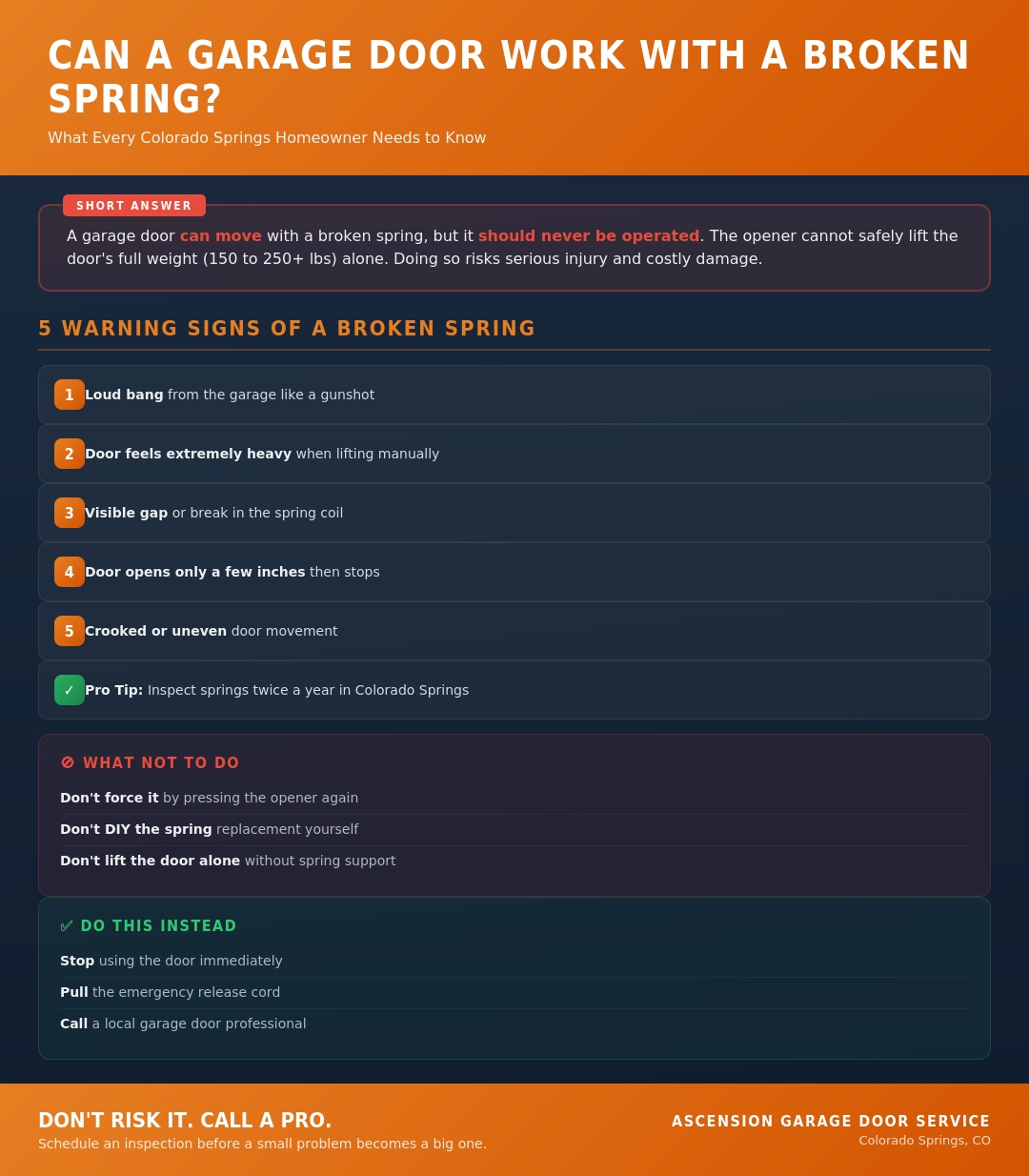 Infographic on broken garage door spring warning signs, safety tips and what to do for Colorado Springs homeowners.